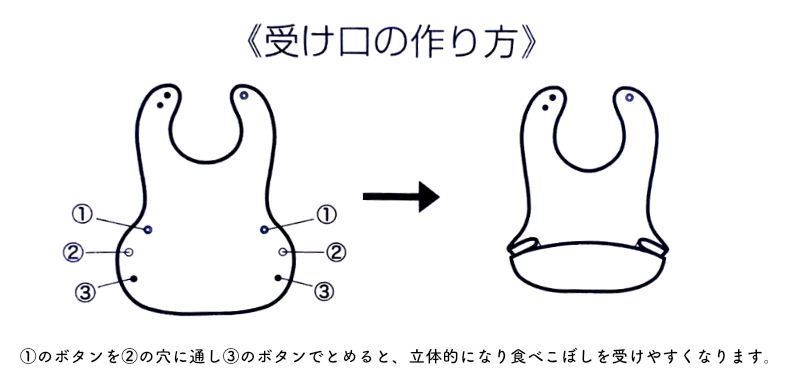 お食事スタイ・受口の作り方