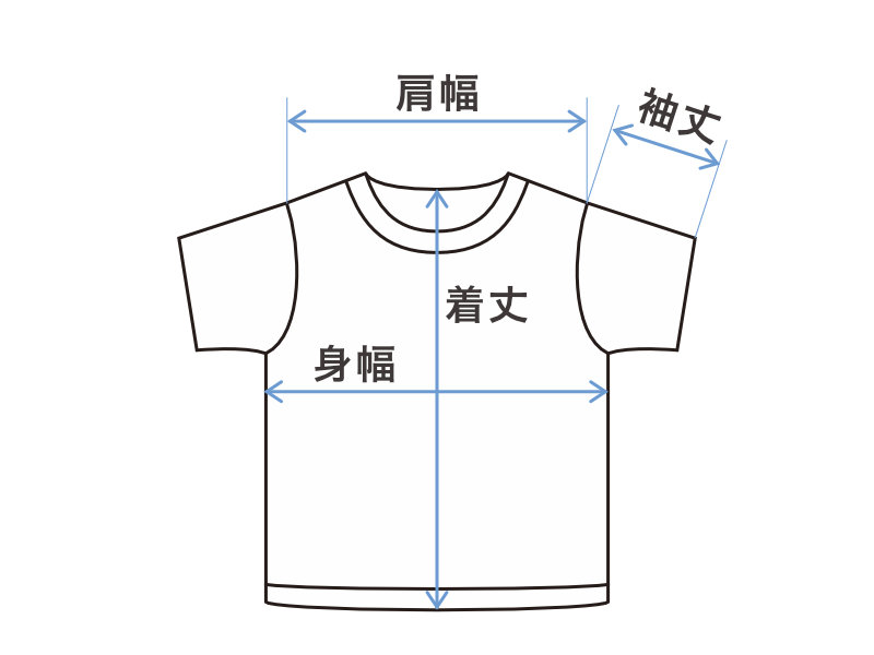 Tシャツサイズの説明